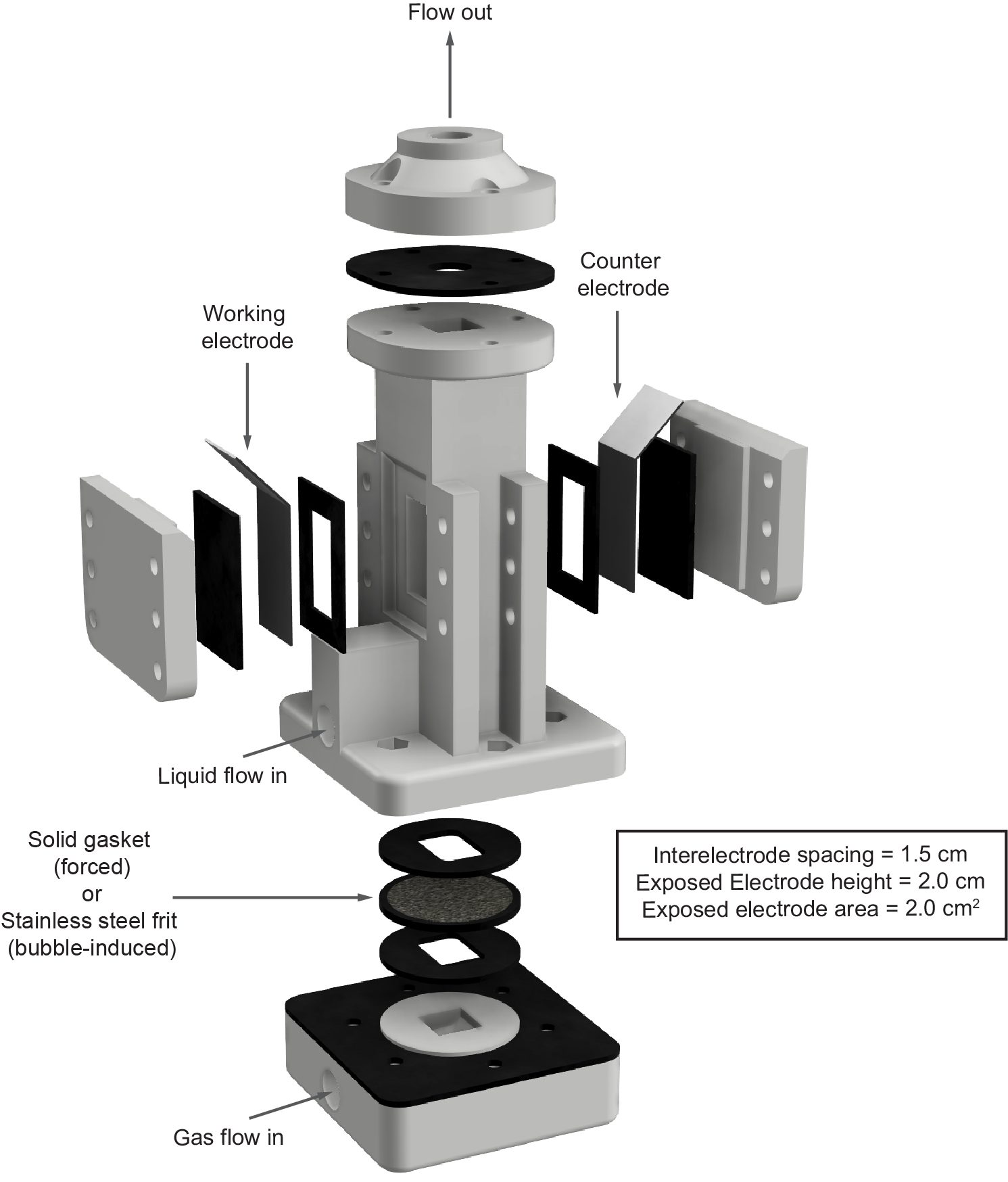 Bubble vs. flow reactor prototype
